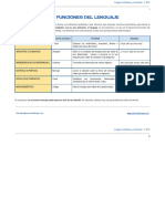 Las Funciones Del Lenguaje - Documentos de Google