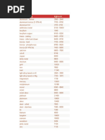 Common Metal Density Chart | PDF | Metals | Alloy