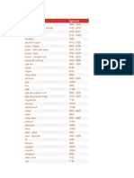 Density of Metals