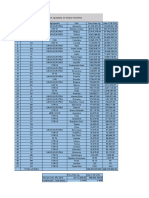 Datos Año 2010