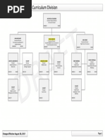 Download Organigrammes de la division des programmes scolaires by Radio-Canada SN365796670 doc pdf