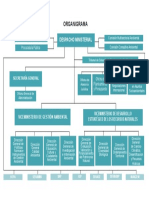 Organigrama Minam PDF