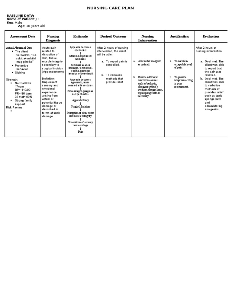 Nursing Care Plan for Appendectomy Pain | PDF | Pain | Surgery