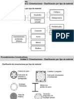 clase_1p_cimentaciones_tipo_de_material_26sep.pdf