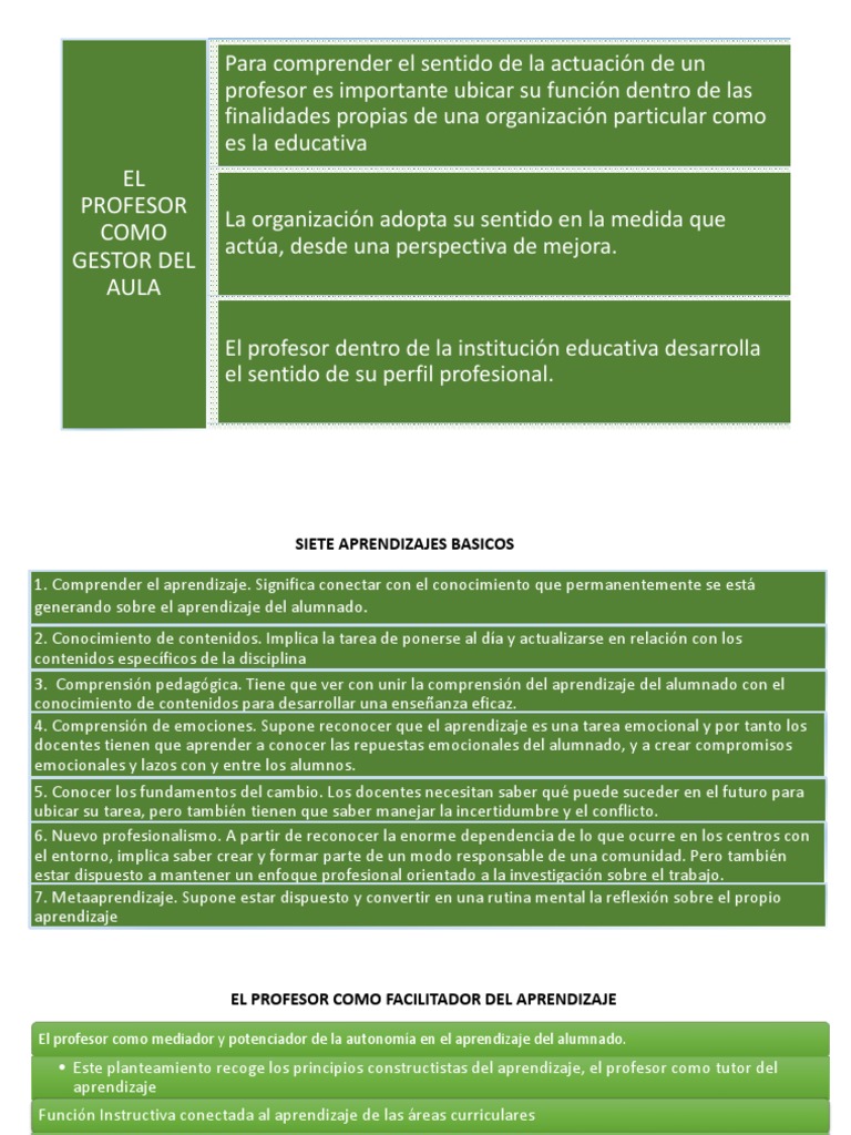 El Profesor como Gestor del Aula | PDF | Maestros | Salón de clases