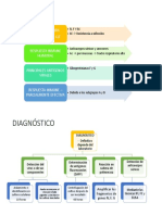 Inmunidad y Diagnositco Sarampion