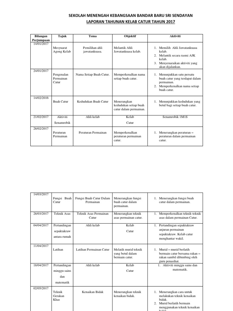 Laporan Tahunan Kelab Catur 2017 Pdf