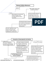 Sistema Político Mexicano