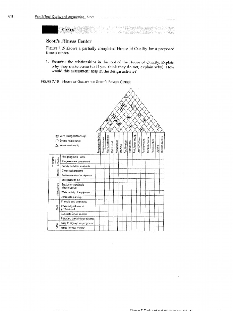TQM Chapter 7 | PDF | Business
