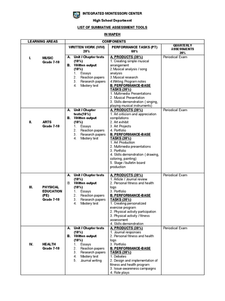 Summative Assessment Tools for MAPEH | PDF | Educational Assessment ...