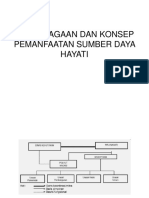 Kelembagaan Dan Konsep Pemanfaatan Sumber Daya Hayati