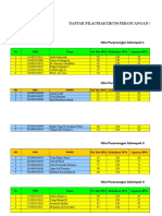 Daftar Nilai Praktikum d3 Perancangan Elmes 2017 Genap