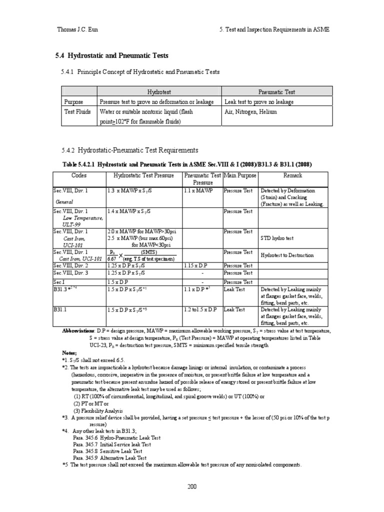 ASME Hydrostatic and Pneumatic Test Guidelines | PDF | Leak | Chemical ...