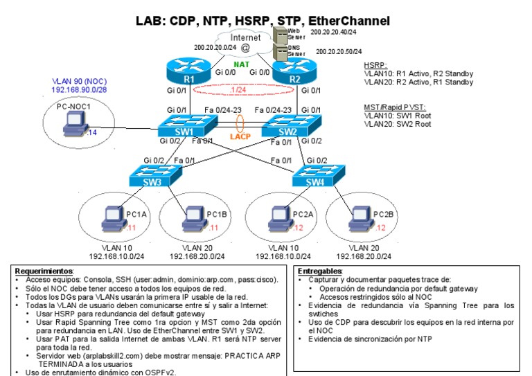 Arp Lab Skill2 CDP NTP HSRP STP Etherchannel 20171020 | PDF ...