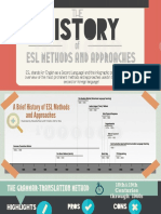 ESL Methods History