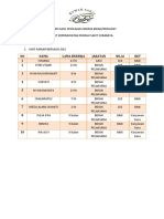 Penilaian Kinerja Bidan THN 2011