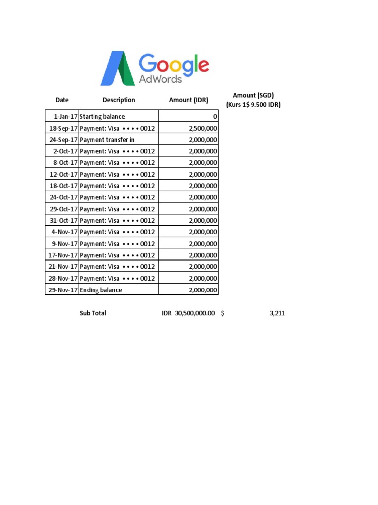 date-description-amount-idr-amount-sgd-kurs-1-9-500-idr-pdf