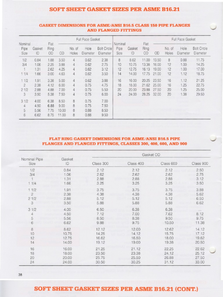 Gasket Sizes Per Asme b16.21 Pipe (Fluid Conveyance) Plumbing