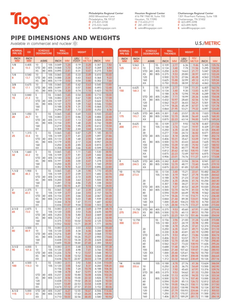 Tioga Pipe Chartpdf