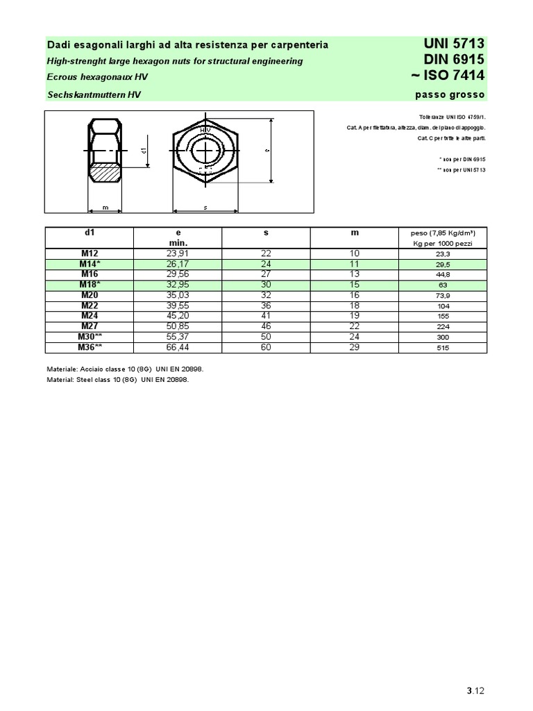 Fasteners Dimension ISO 5713