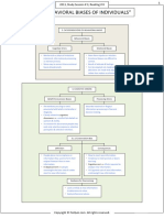 FinQuiz - Smart Summary, Study Session 3, Reading 8.pdf