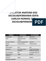 Struktur Anatomi Gigi Decidui&Permanen Serta Jumlah Normal Gigi