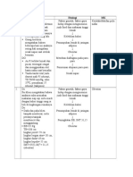 Analisa Data Obes