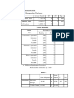 4.3 Data Simulasi Statistik Test of Homogeneity of Variances