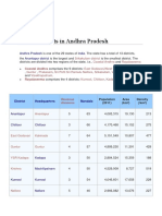 List of Districts in Andhra Pradesh
