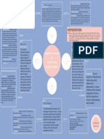 Alya Abdelrauof Mind Map 1