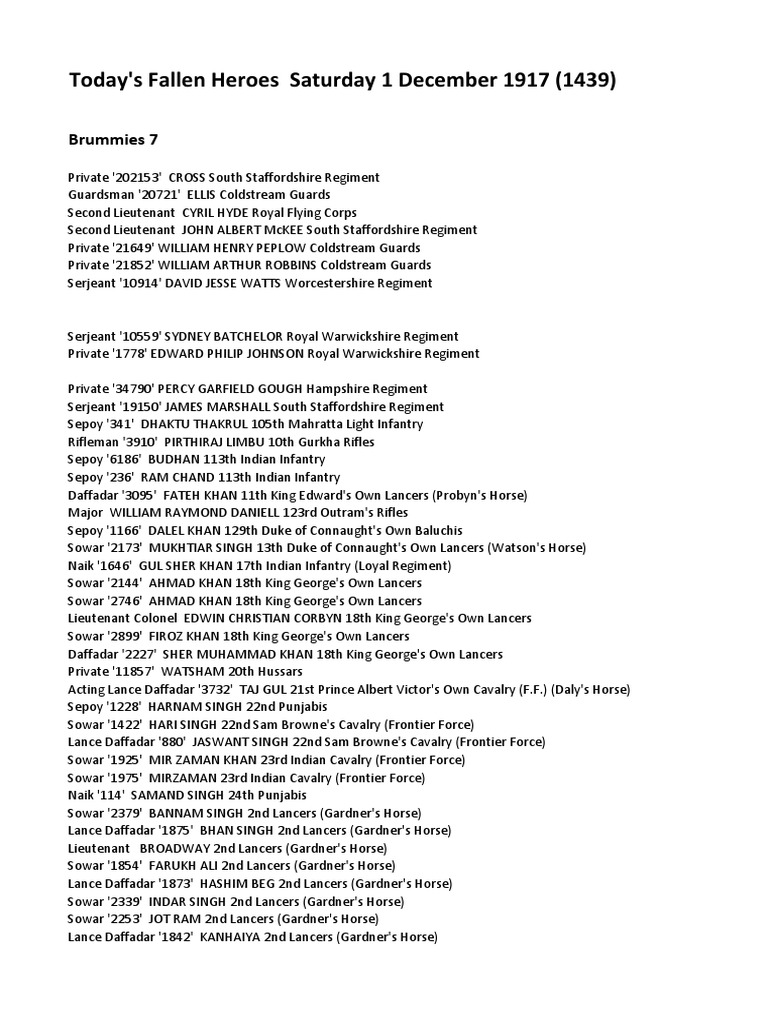 Today's Fallen Heroes Saturday 1 December 1917 (1439) PDF History