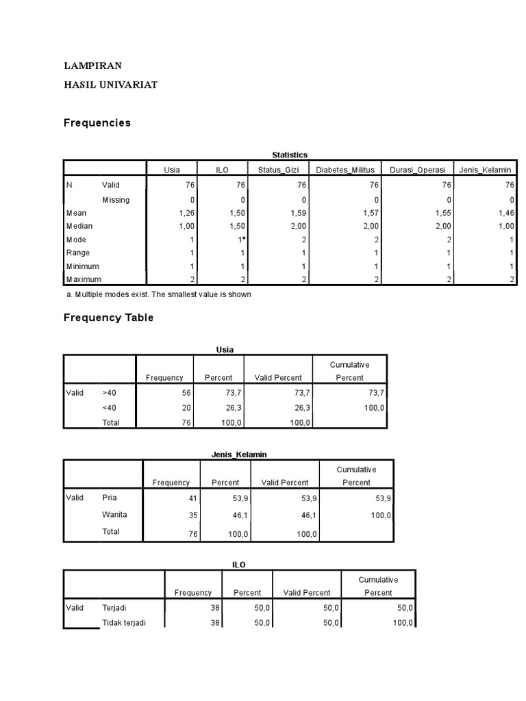 Univariate Analysis Results Summary | PDF | Statistical Analysis ...