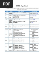 HTML Tags Chart: Tag Name Code Example Browser View