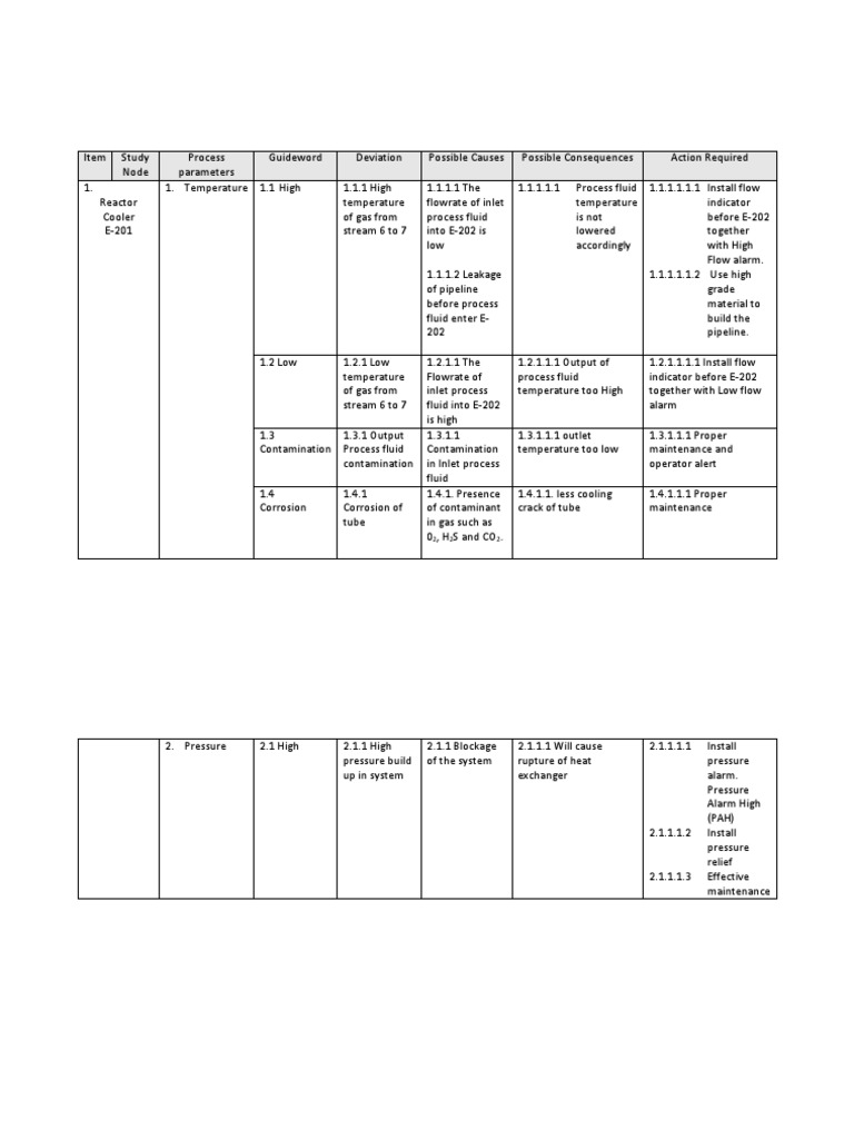 Electrical HAZOP Analysis Example | PDF | Building Engineering | Energy ...