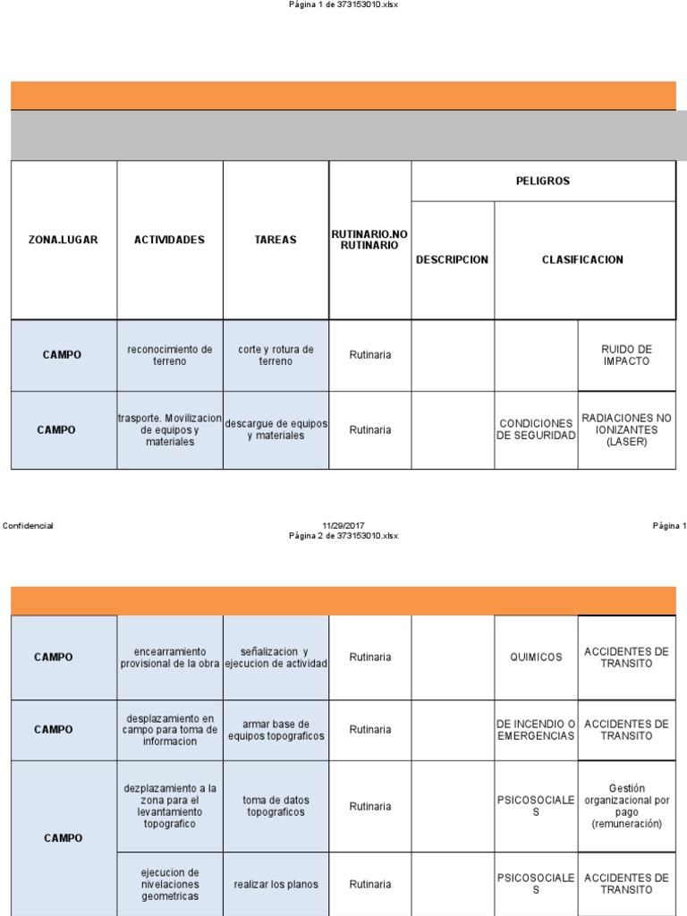 Matriz de Riesgos y Controles GTC 45 | PDF | Topografía | Estrés (biología)