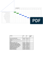 Gantt Chart