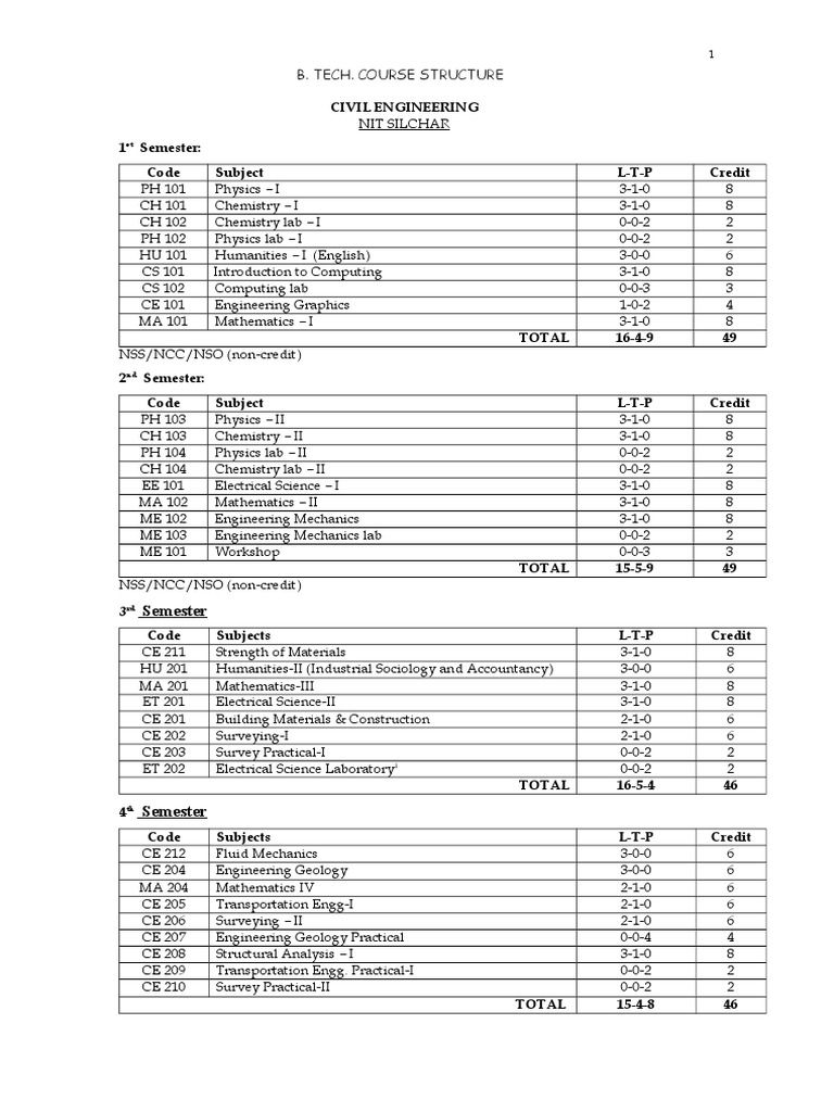 B. Tech Civil Engineering Course Structure | PDF | Mathematical ...