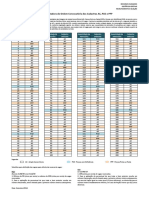 orientacao_ordem_convocatoria_cadastros.pdf