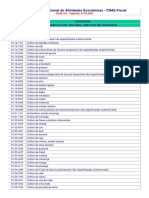 Classificação Nacional de Atividades Econômicas - CNAE-Fiscal