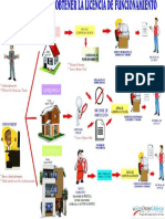 Flujograma de Funcionamiento de La Licencia