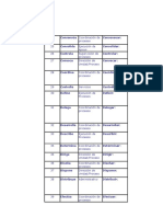 Matriz de Verbos