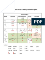 Comparacao de Diferentes Montagens de Amplificacao Com Transistores Bipolares