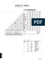 solvent.miscibility.pdf