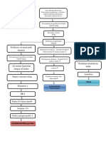 Pathway Leukemia