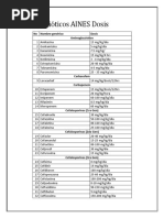 Antibió Ticós AINES Dósis: No Nombre Genérico Dosis Aminoglucósidos