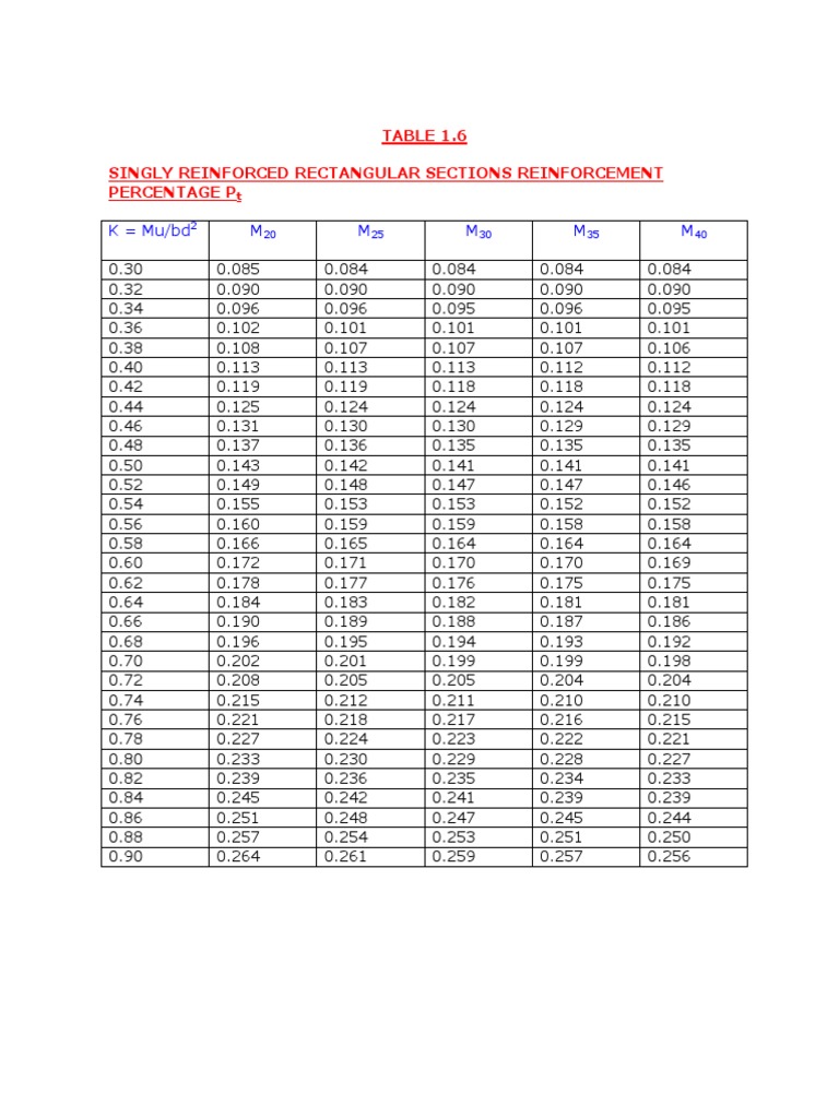 Is456 PDF | PDF