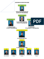 Carta Organisasi Dakwah Dan Agama 2018