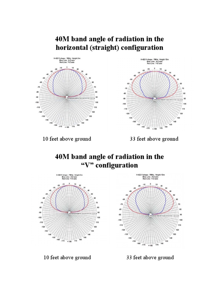 40M Band Radiation Angles | PDF