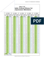 Table 4-22 P. 322-326 PDF