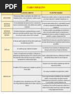 Cuadro Comparativo